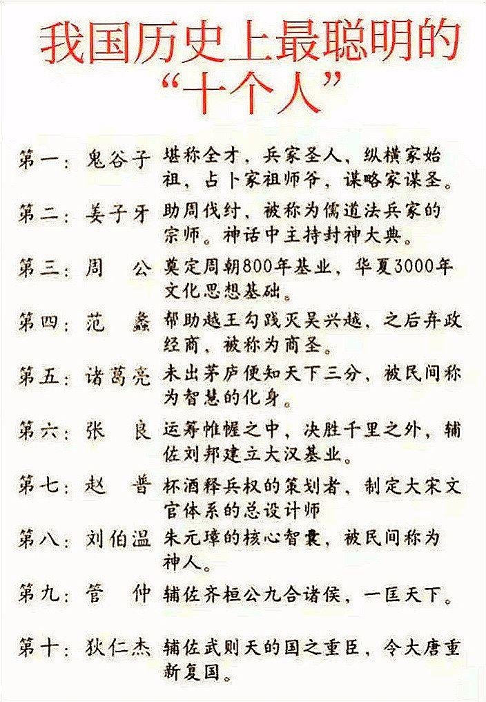 我国历史上最聪明的“十个人”古代王朝列表排名