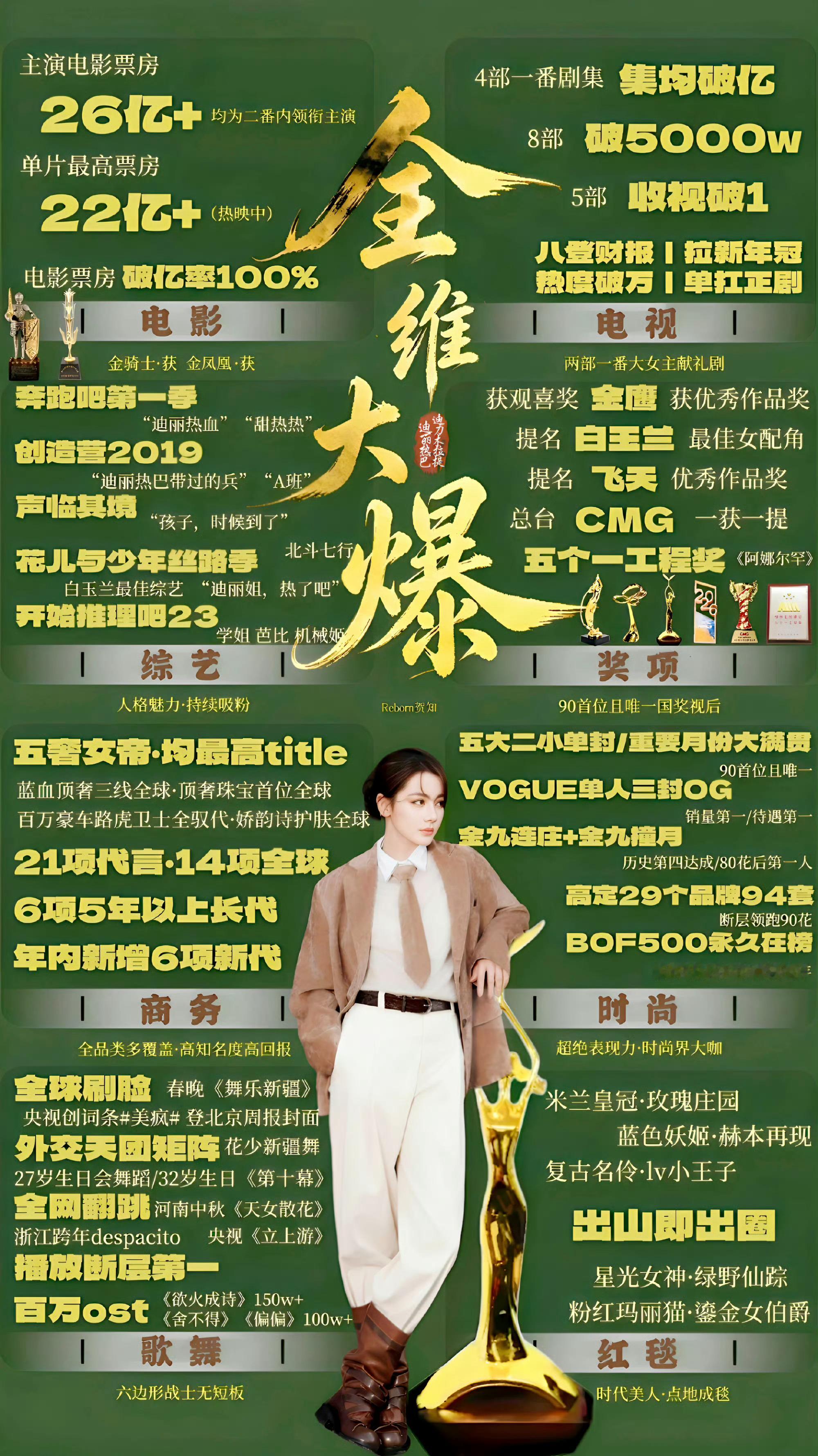 迪丽热巴花少5宣发期我巴是内娱顶好顶好的人啊，简直内娱清流 ​​​