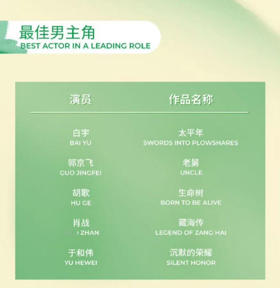 恭喜肖战入围2026白玉兰奖最佳男主，提名即肯定！肖战入围白玉兰奖最佳男主白玉兰