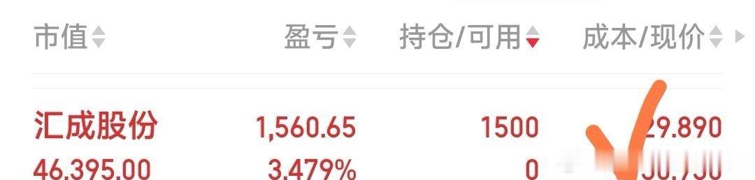 【知行合一】1，今日四票建仓：汇成股份，冰轮环境，京东方A，中京电子。（冰轮环境