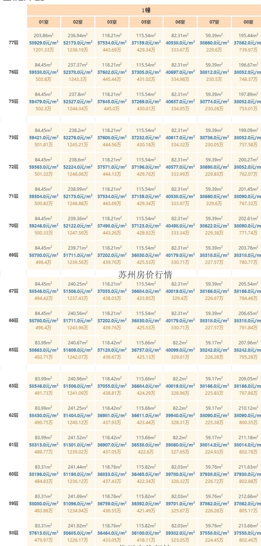 苏州环贸汇一房一价表