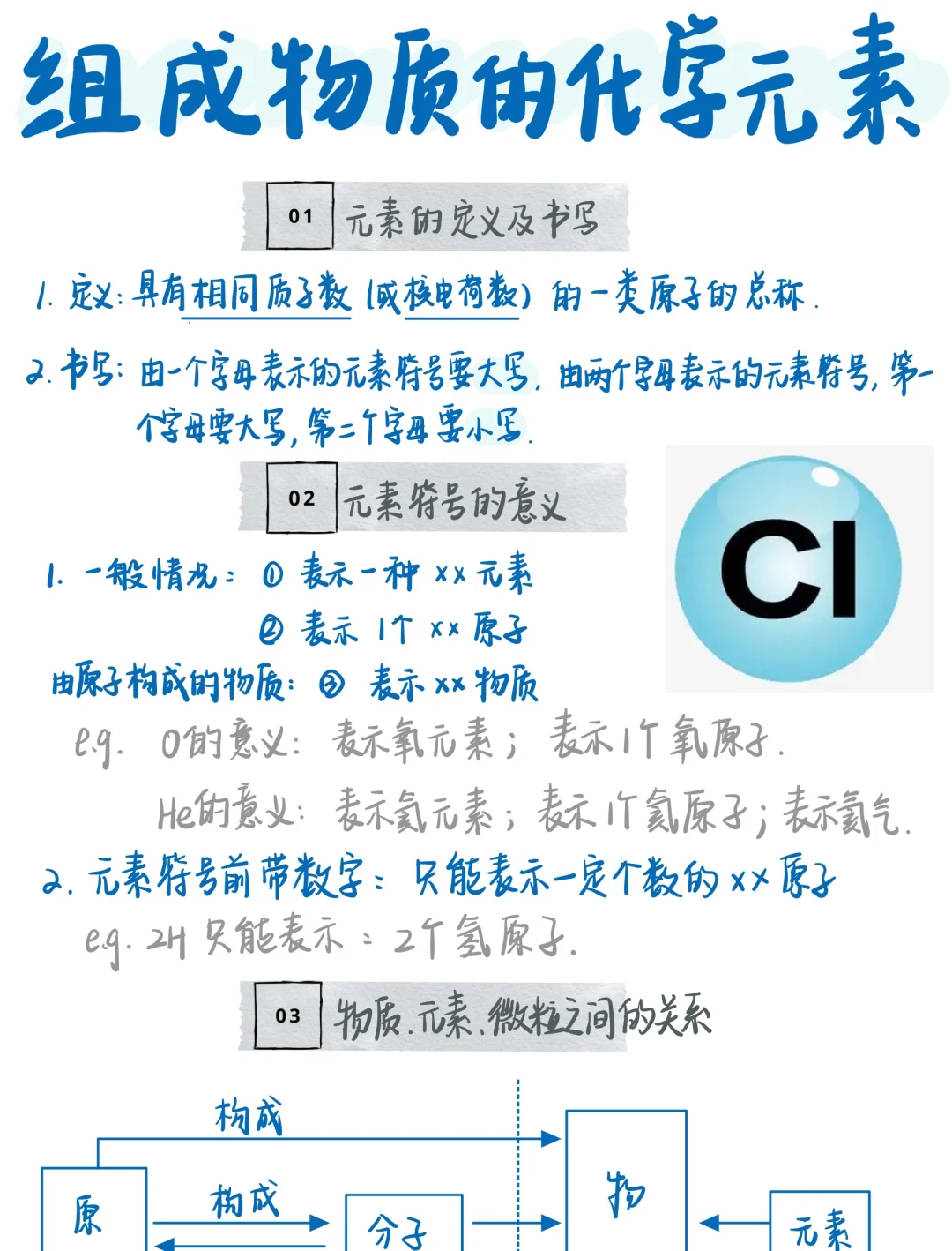 九上化学复习｜元素知识点总结‼️‼️
