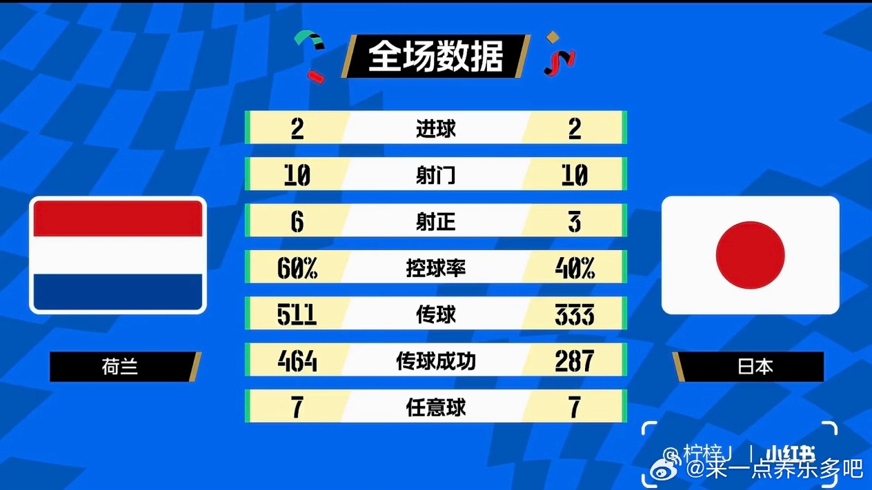 朋友圈很少人发世界杯了大家有没有发现，现在朋友圈很少人发世界杯，以前每次比赛的时