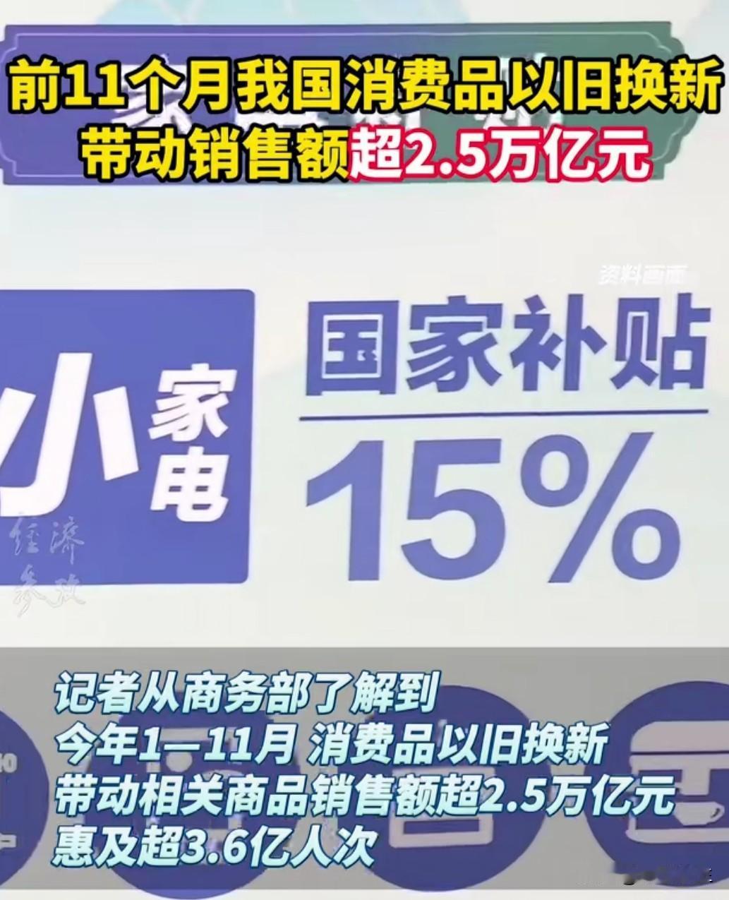 国务院办公厅最新发文：2024-2026年全国推行消费品以旧换新，覆盖家电、汽车