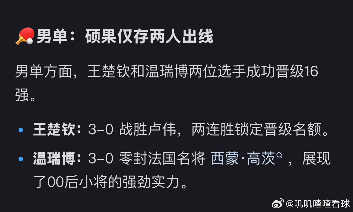 截止4月1日晚，乒乓球澳门世界杯男单只有王楚钦哥温瑞博进入了16强，其余人都止步