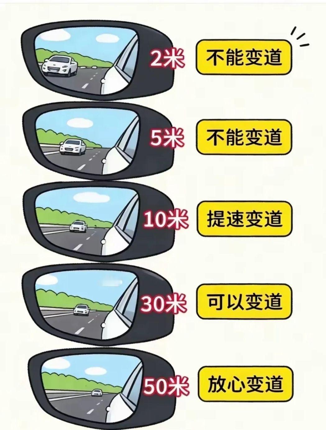 新手司机，看这个很有必要 