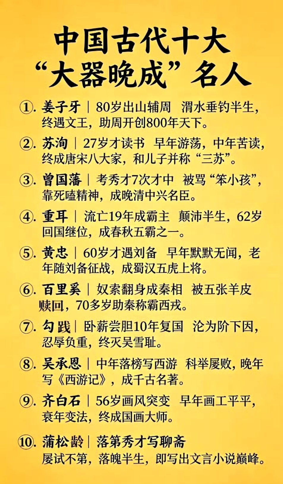 中国古代十大“大器晚成” 名人 ，比如黄公望46坐牢，50学画,82岁画出《富春