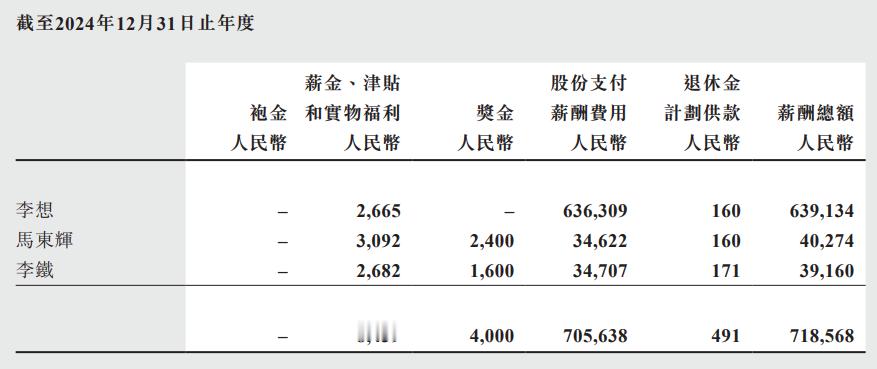大v聊车理想汽车 根据理想汽车最新年报披露的信息显示，2024年，理想汽车董事长