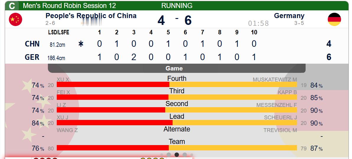 【中国-德国】第十局德国打定1分，中国4-6德国，比赛结束！Team Xu好好休