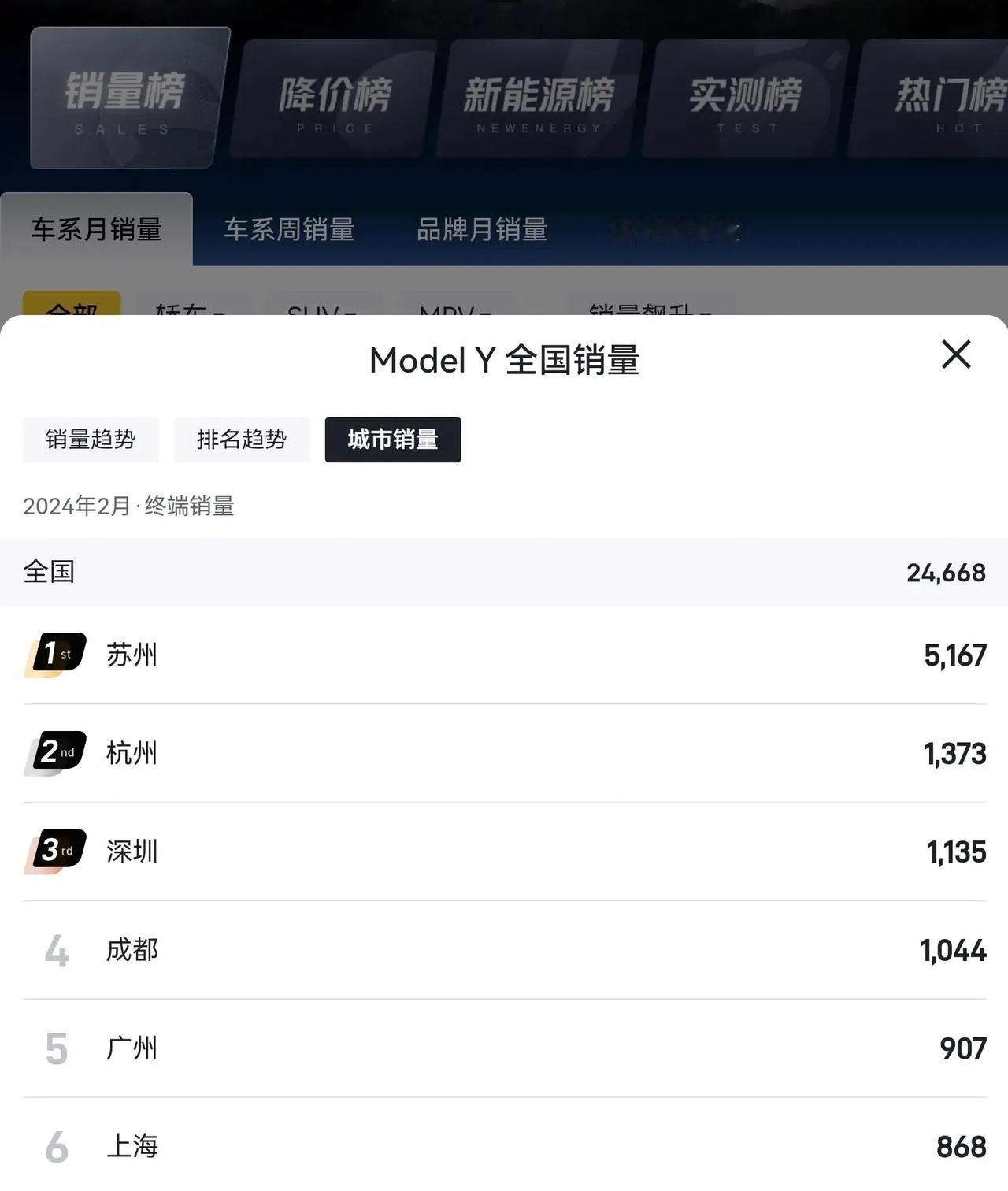 苏州是有什么政策吗？特斯拉全堆苏州上牌？