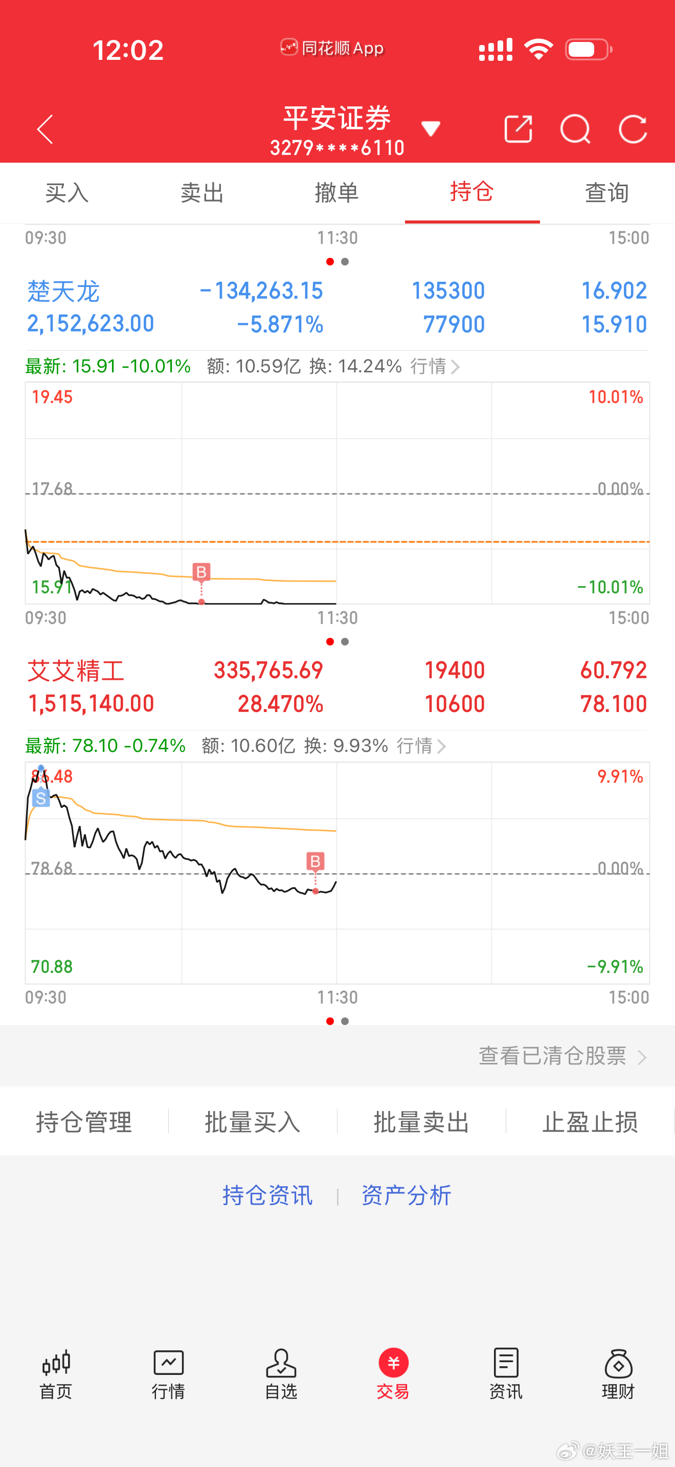 中午好，早盘没开新仓，t了一手艾艾精G，楚天龙昨天表明承接原来也是个烟雾弹，今天