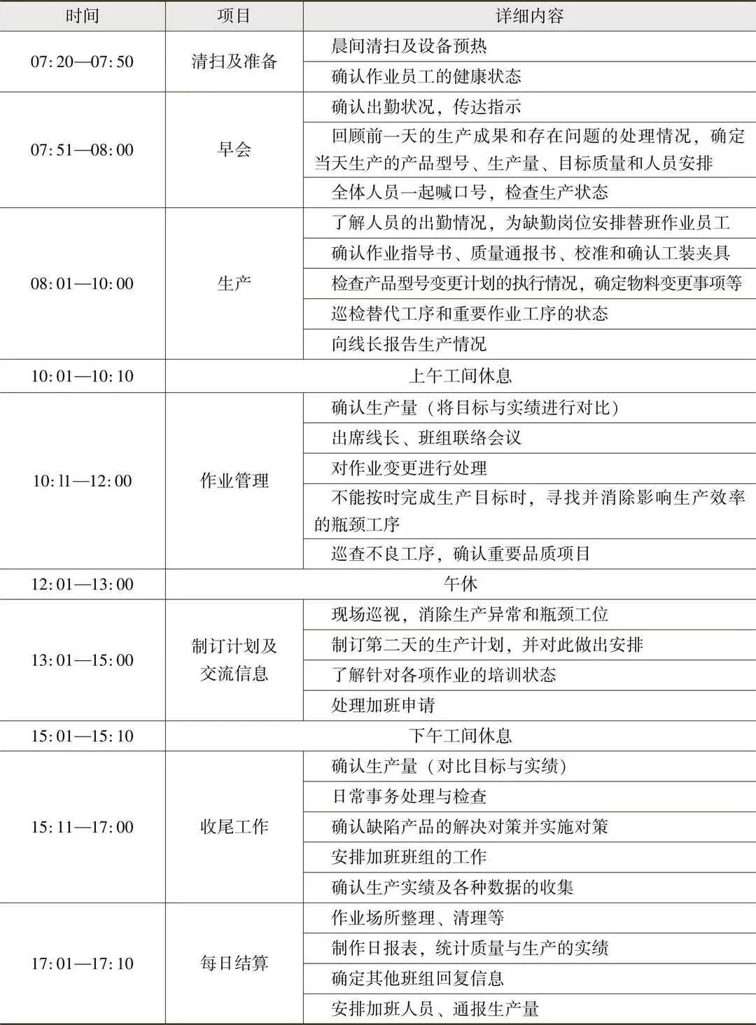 班长一天的工作内容
职场沟通实用书