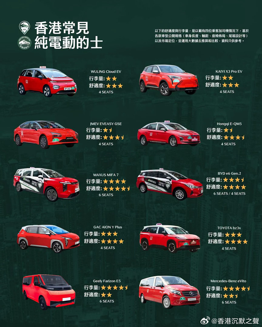 香港的士全面换代！国产车好样的！🇨🇳🇭🇰香港正能量
