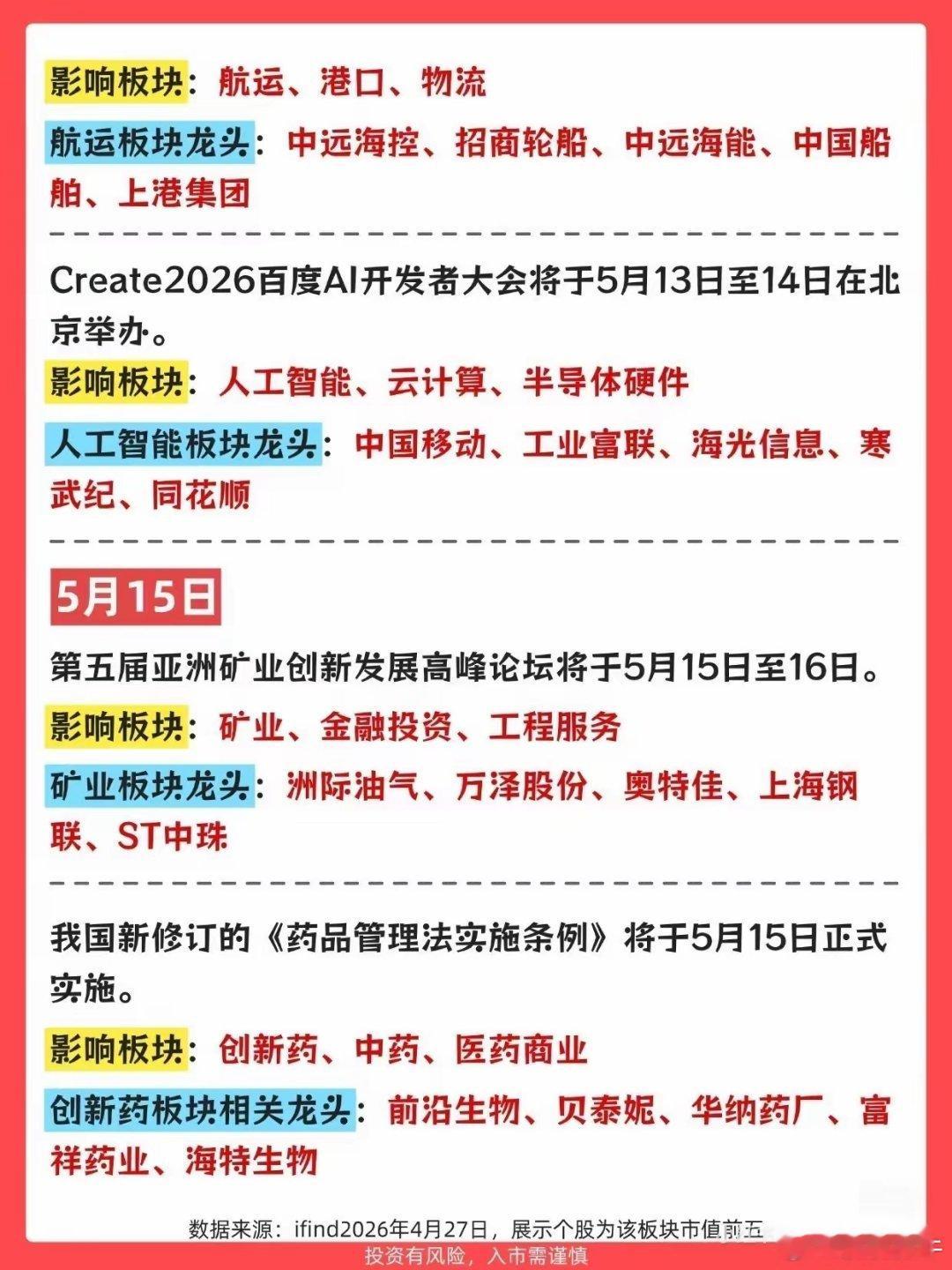 2026年5月A股关键事件全梳理！这些方向要盯紧各位股友，大家好！转眼就到4月底