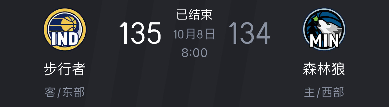 拿下了，恭喜步行者加时1分险胜森林狼，拿下季前赛首胜！[爱你]（替补三阵容那几个