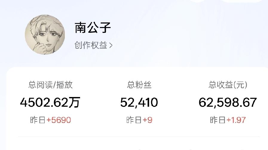 昨天收益1.97元，单价进一步降低。本来想放弃了，得到了友友们的鼓励和支持，为了