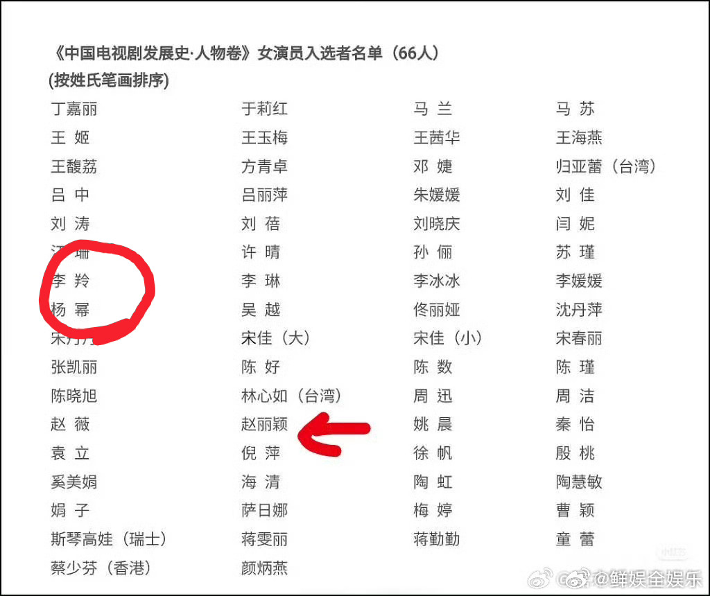 杨幂入选中国电视剧发展史人物卷恭喜杨幂入选《中国电视剧发展史·人物卷》，俺娘好棒