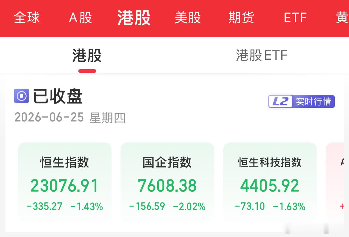 港股10天跌9.9天，今天又绿的不像话。 