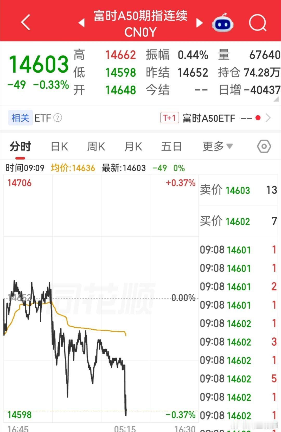【8月25日富时A50指数期货开盘】        富时中国A50指数期货开盘下