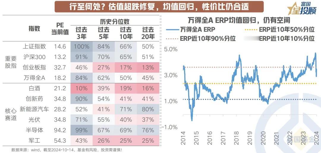 #基金投顾# 【星图说】中国资产反攻2.0，看懂市场的四大“线索”！（四）

超