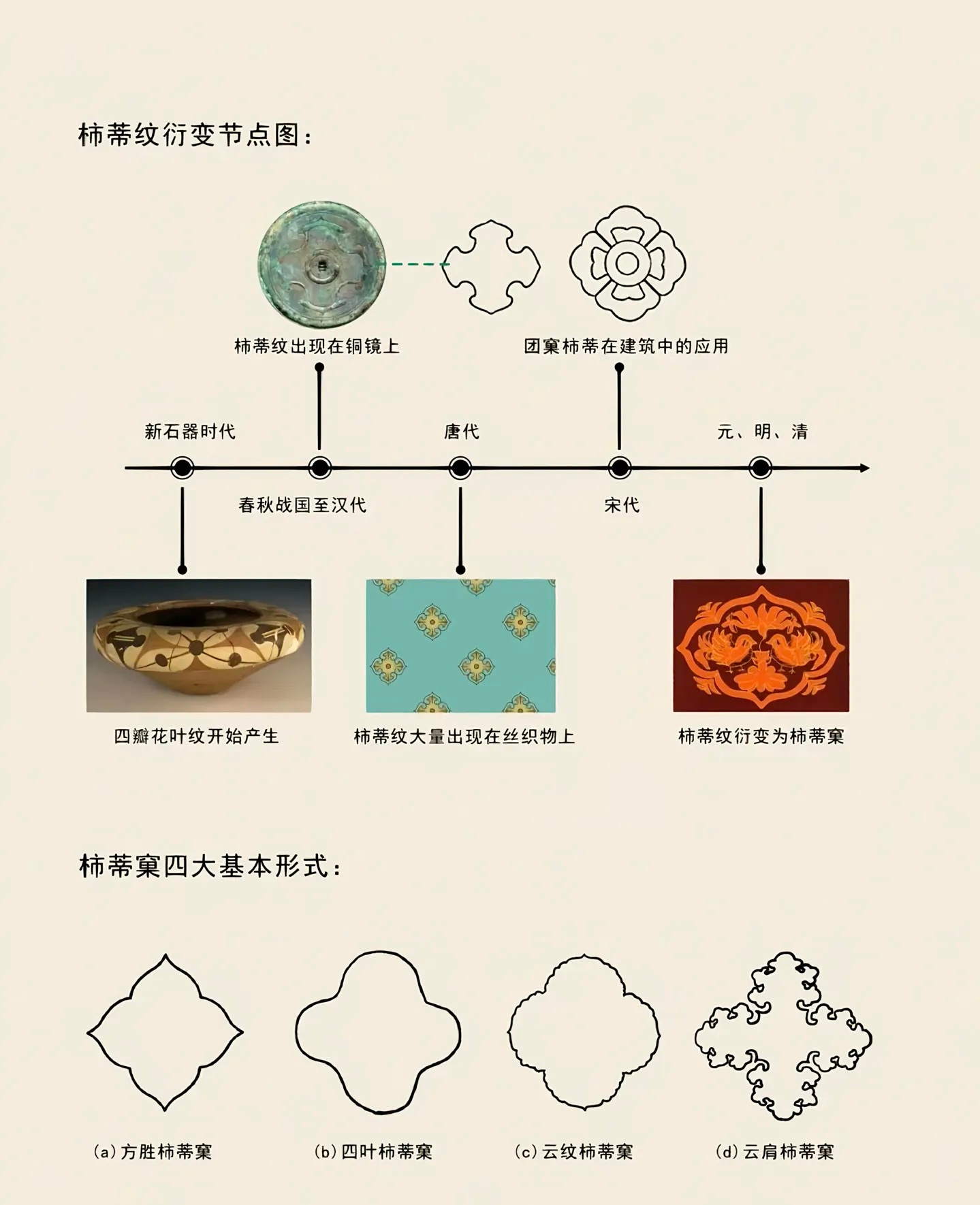 LV起诉国家知识产权局拿中国传统纹样赚得盆满钵满，现在还起诉国知局，野心写在脸上