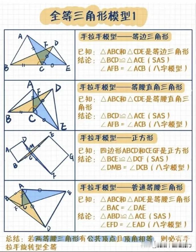 初中全等三角形知识点总结，三角形其实很简