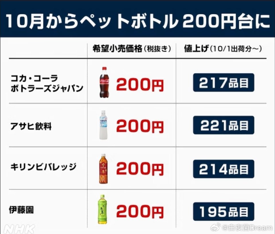 🔻日本500毫升瓶装饮料即将进入10元时代。海外新鲜事 ​​​