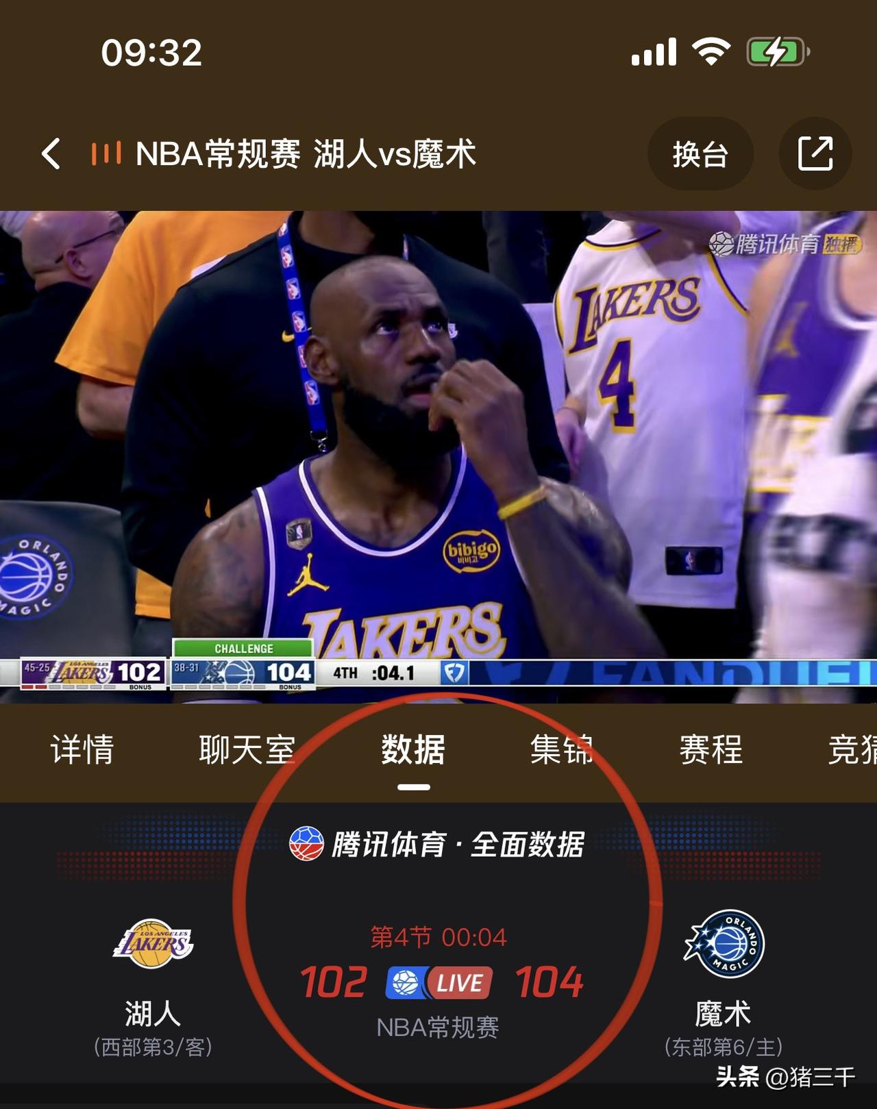 紧张刺激，
湖人是冲击十连胜还是止步九连胜！
湖人对魔术的比赛来到最后4.1s，