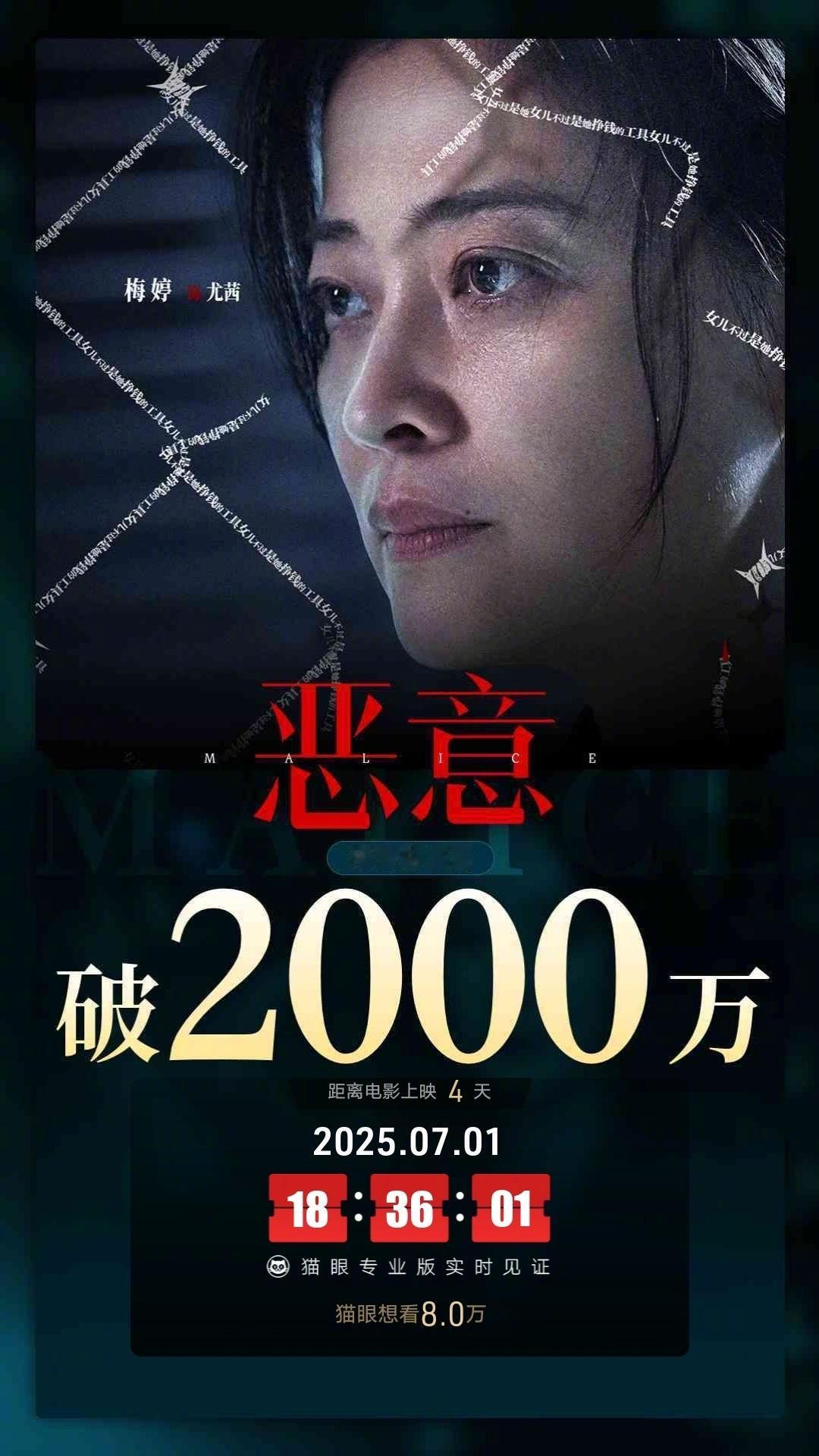 电影恶意票房破2000万据猫眼专业版数据，电影《恶意》映前4天，点映及预售总票房