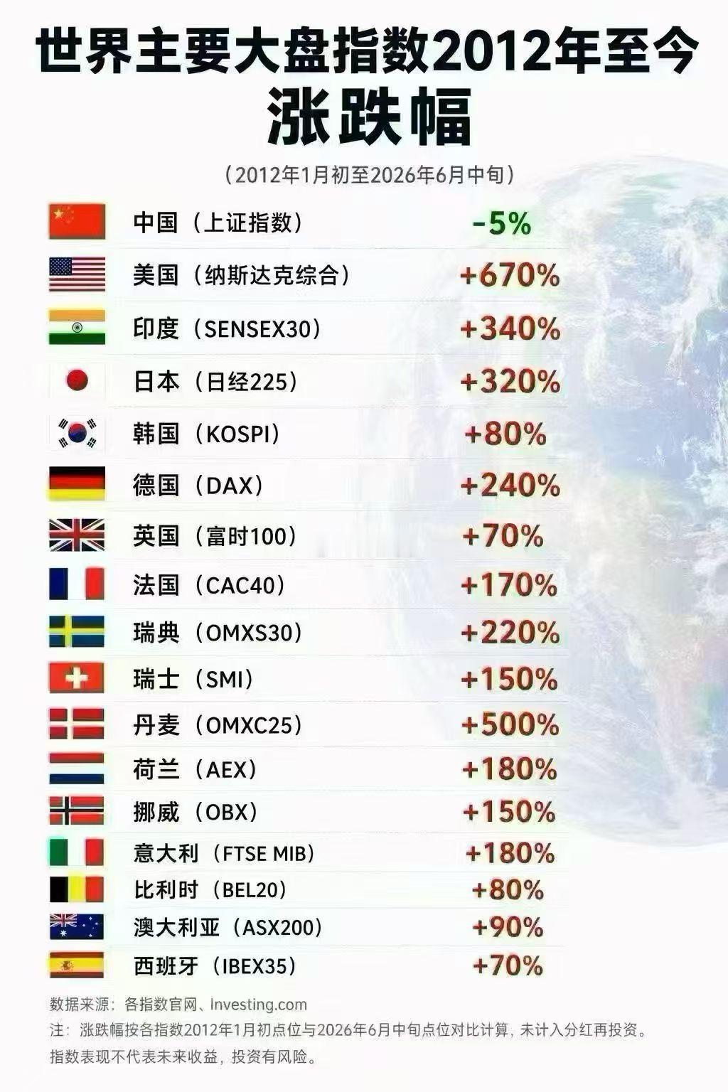 分享图片 