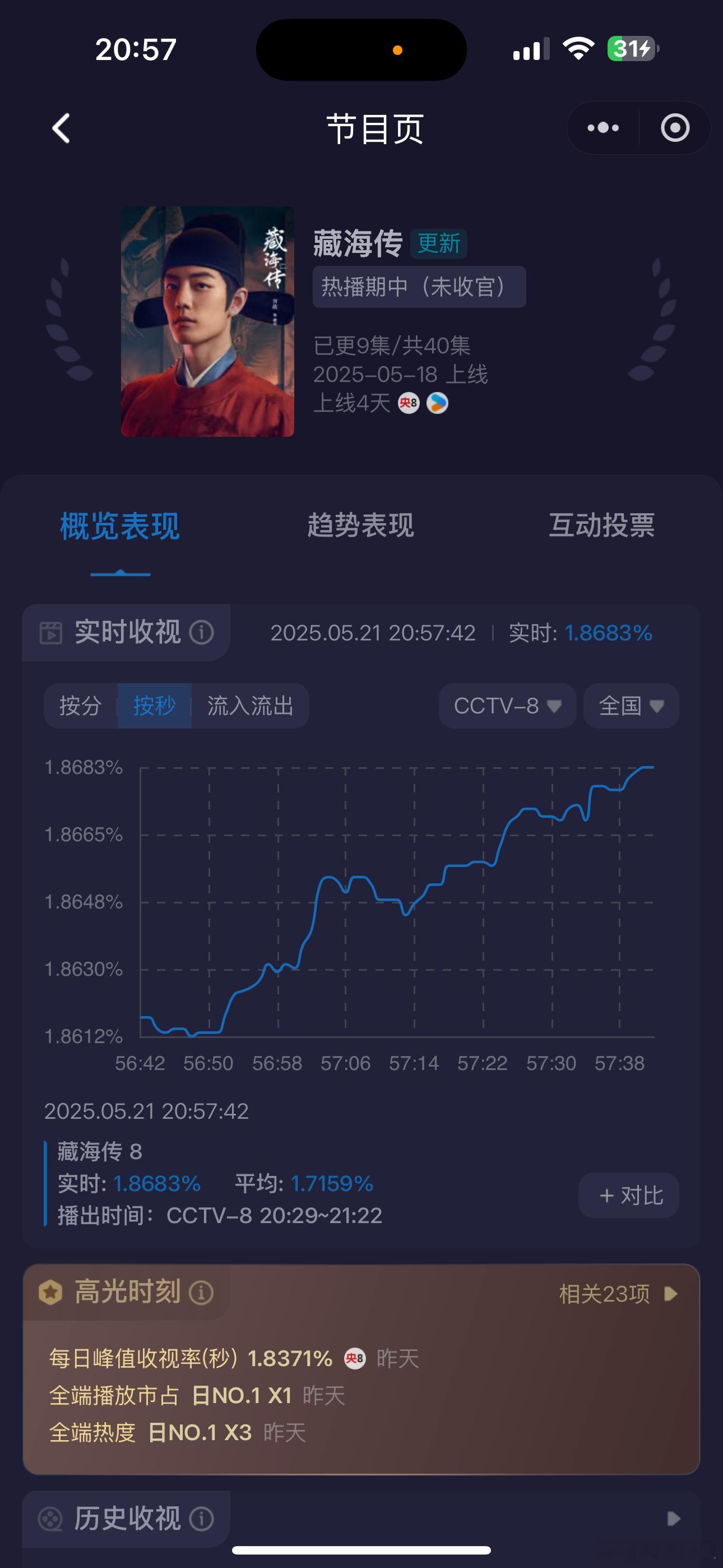 你们快来踩一踩这个藏海吧，今晚两集收视率都超过昨天的高峰了，踩一踩让它勾个2吧…