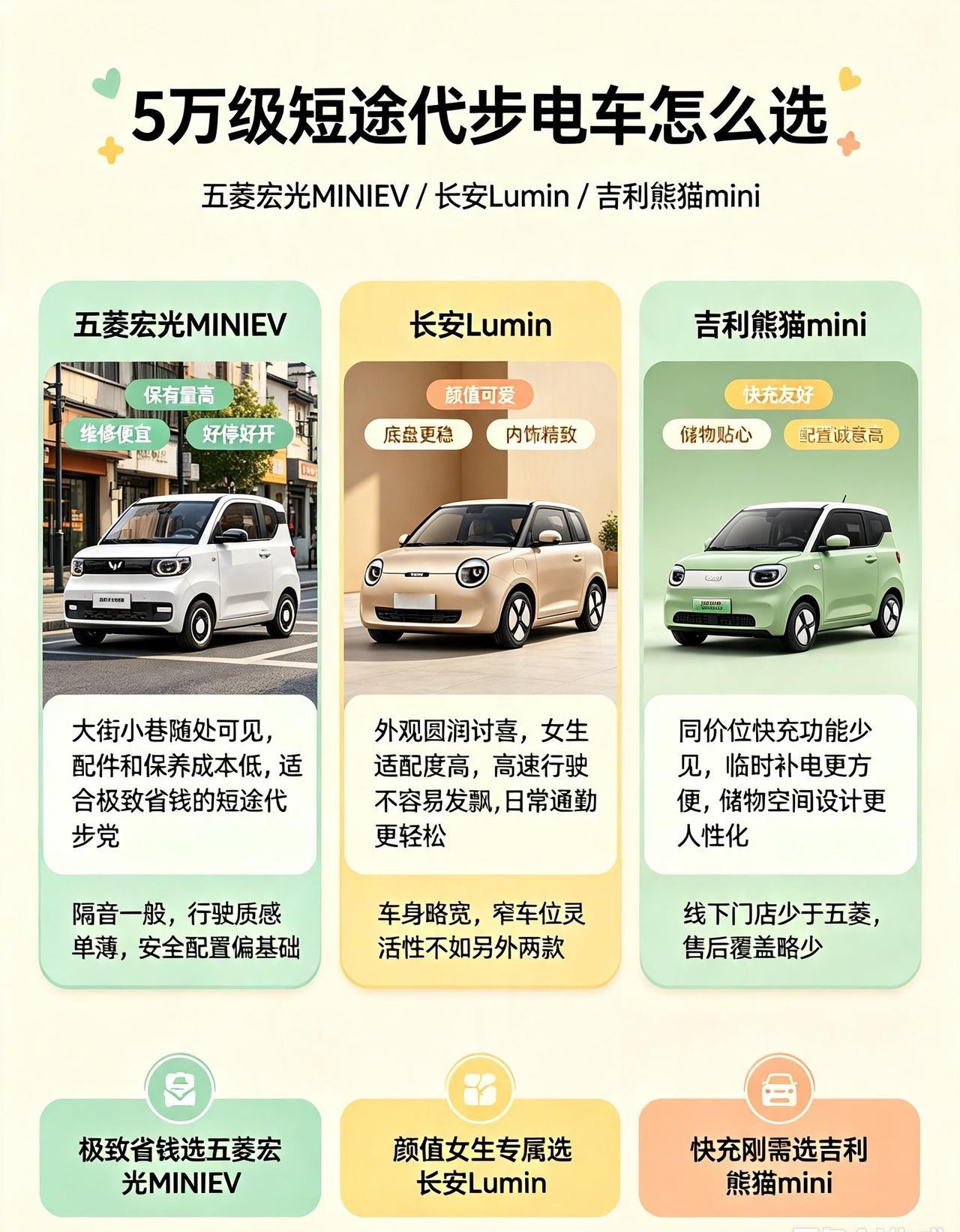 五万预算纯短途代步，不用快充，只求好开好停，三款微型电车横向对比。五菱宏光MIN