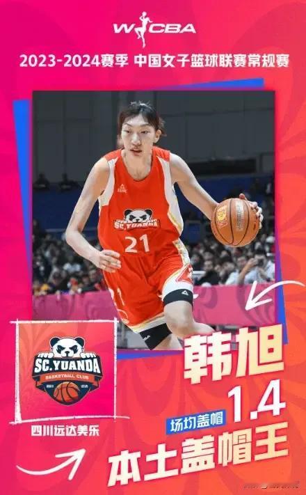 WCBA常规赛单项奖出炉 : 韩旭获盖帽王!

据WCBA官方消息，2023-2