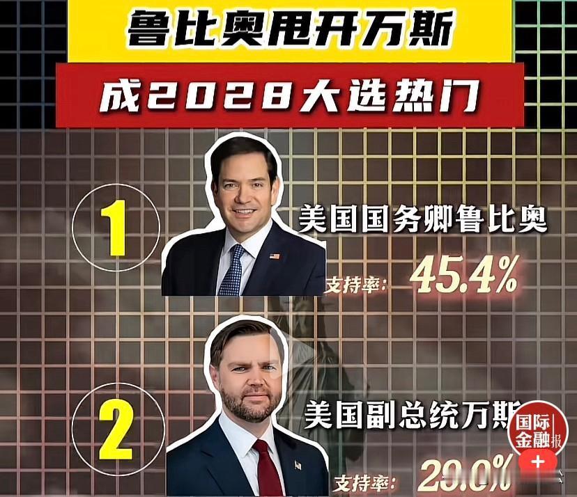 万斯说不在意大选的时候，可能还不知鲁比奥已经反超自己成了民众眼中2028大选热门