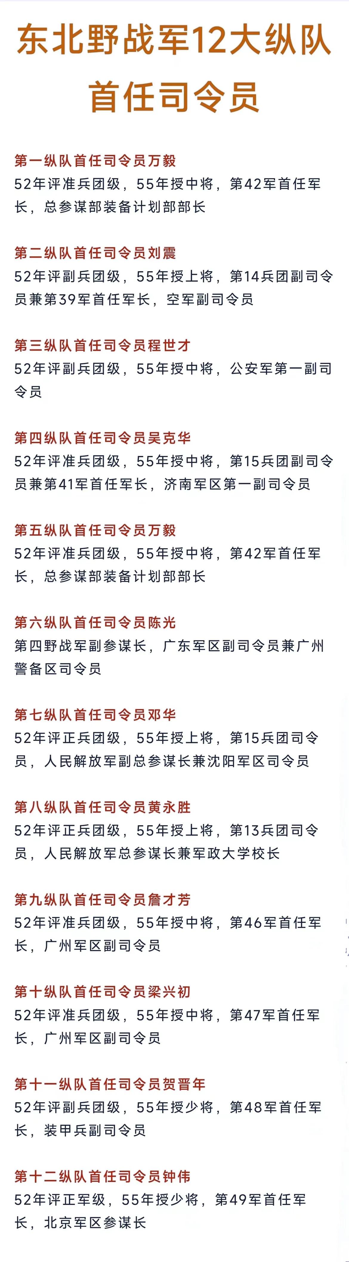 东野第一纵队首任司令员是万毅中将；
东野第五纵队首任司令员也是万毅中将；

东野