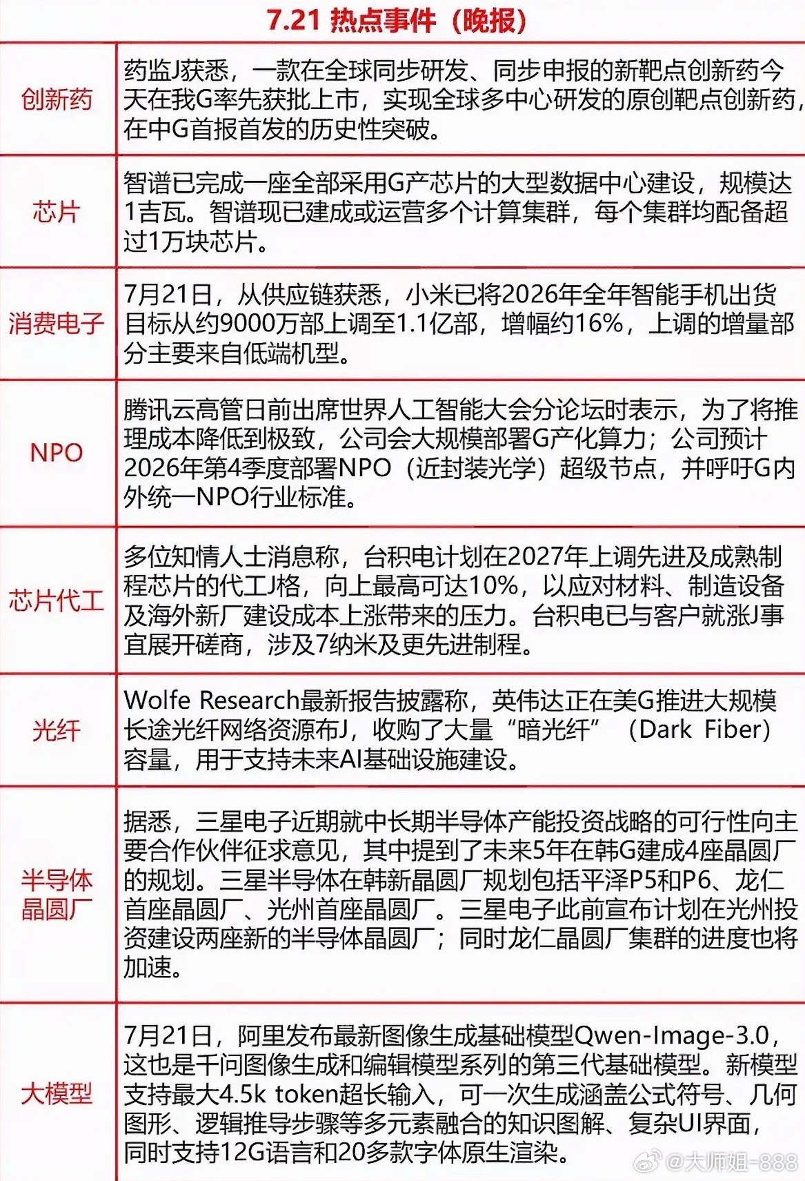 7月21日晚间多条产业利好落地。创新药领域一款全球同步研发新药国内率先获批，实现