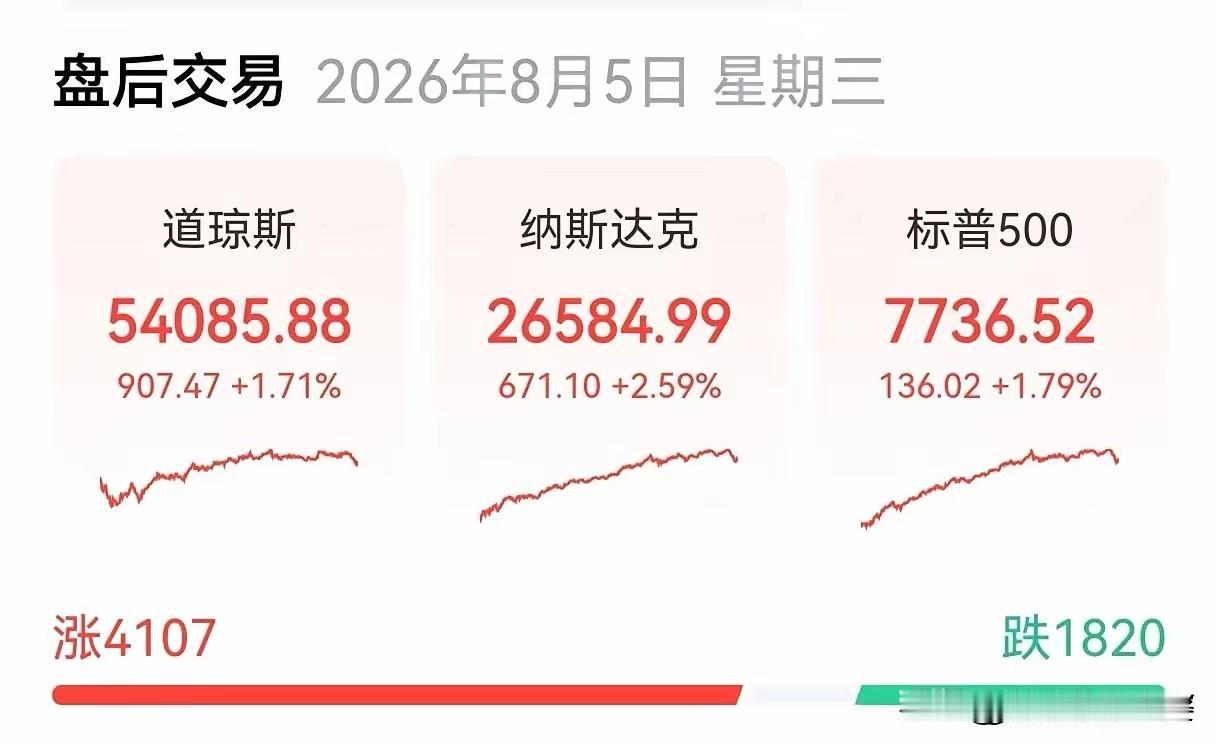 昨晚的美股又创了新高，亚洲股市的干韩国和日本最近可是不平静，美股只是科技股回调，