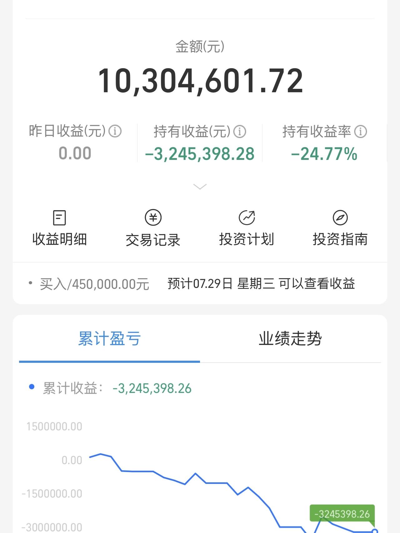 他日卧龙终得雨，今朝放鹤且冲天！尾盘做多资金回流，我选择加仓，一起参加反攻！