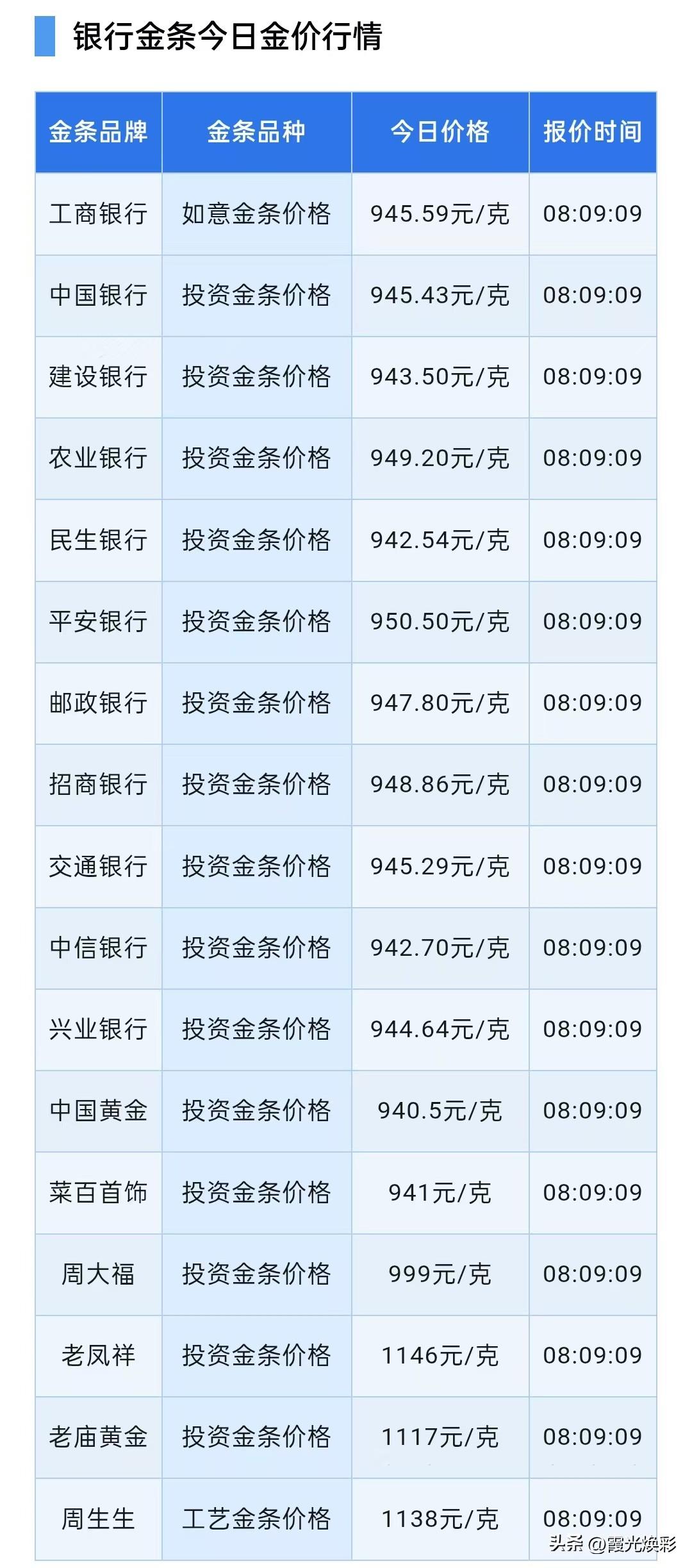 金条价格查看！

2026年9月27日，星期日，农历八月十七。

先来了解一下四