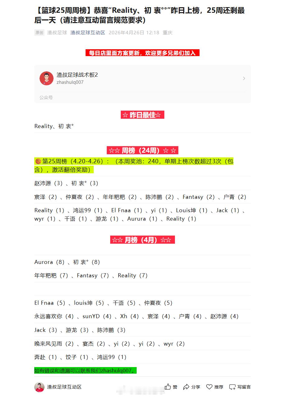 【篮球25周周榜】恭喜“Reality、初 衷°°”昨日上榜，25周还剩最后一天