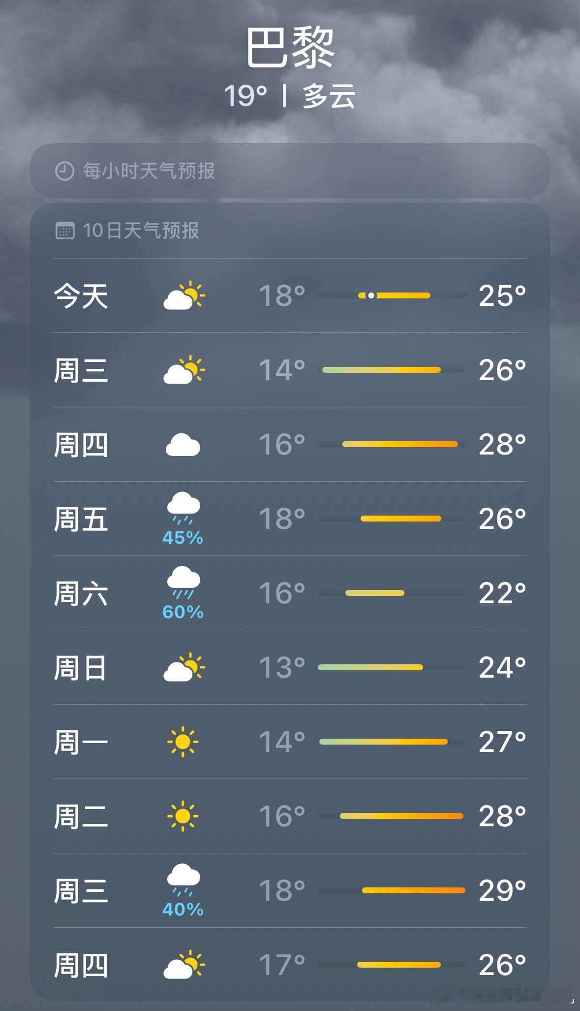 #志愿者说巴黎不热不需要空调# 不是，这个问题有啥可吵的啊？？自己动手搜一下天气