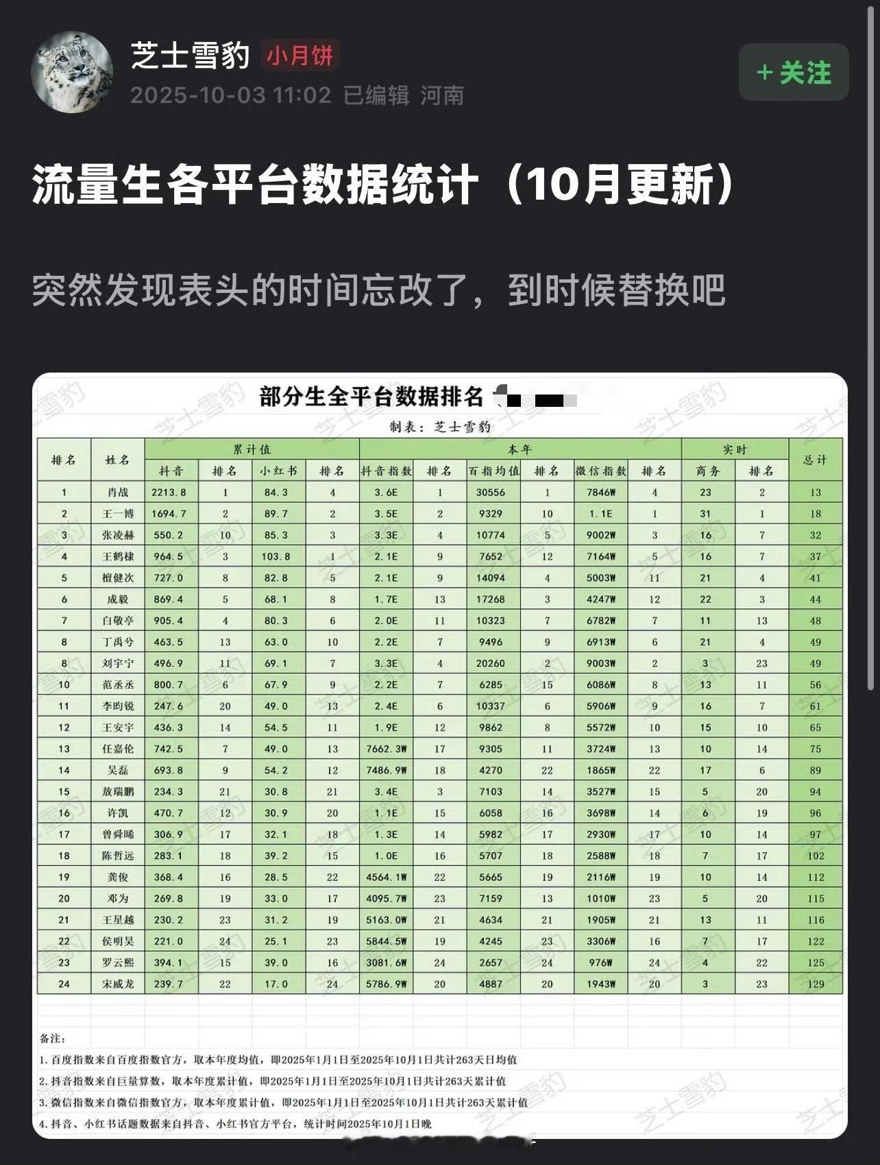 流量生各平台最新数据统计 ​​​