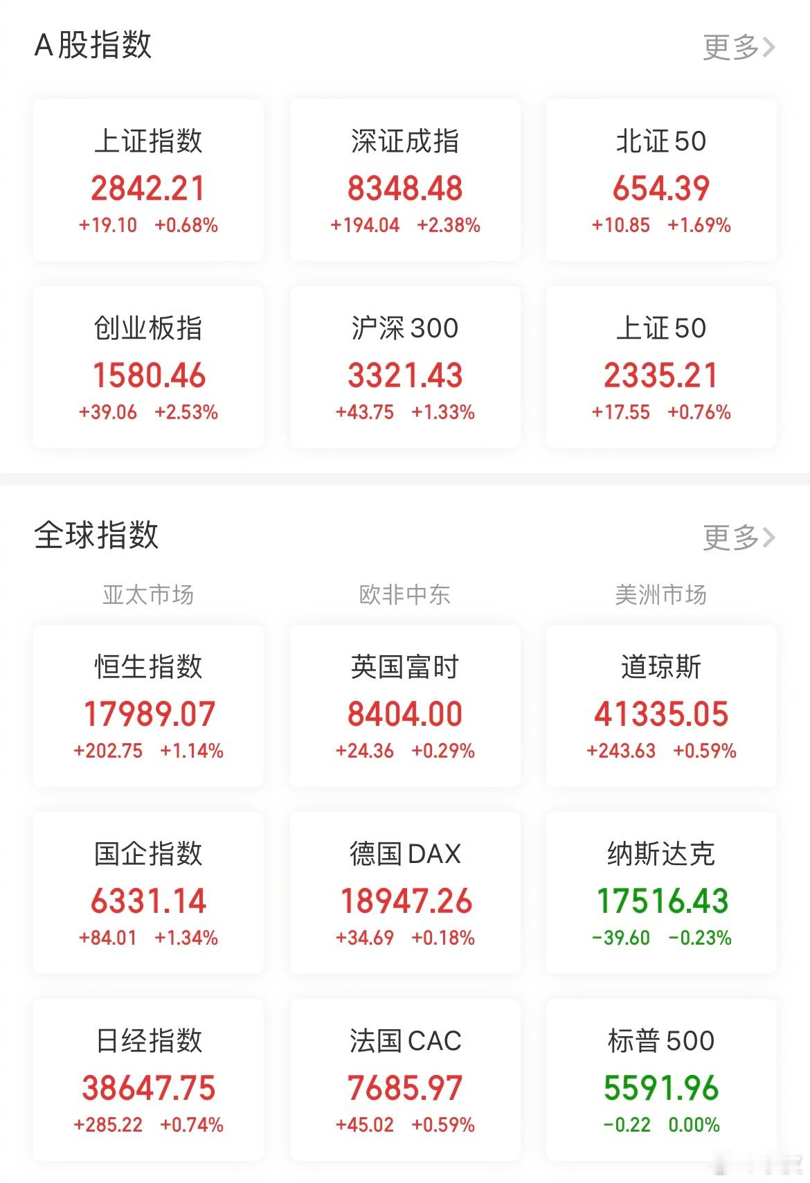 【今日看盘】行至水穷处，坐看云起时。最近两天的行情像极了年初2月6号和7号两天，