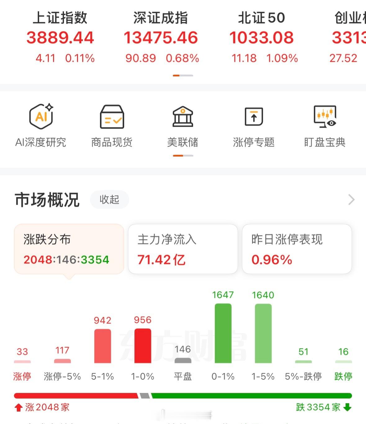 昨天涨停，今天直接断魂刀，这出货真是大跌眼镜，指数面子工程做的不错，所以要有合适