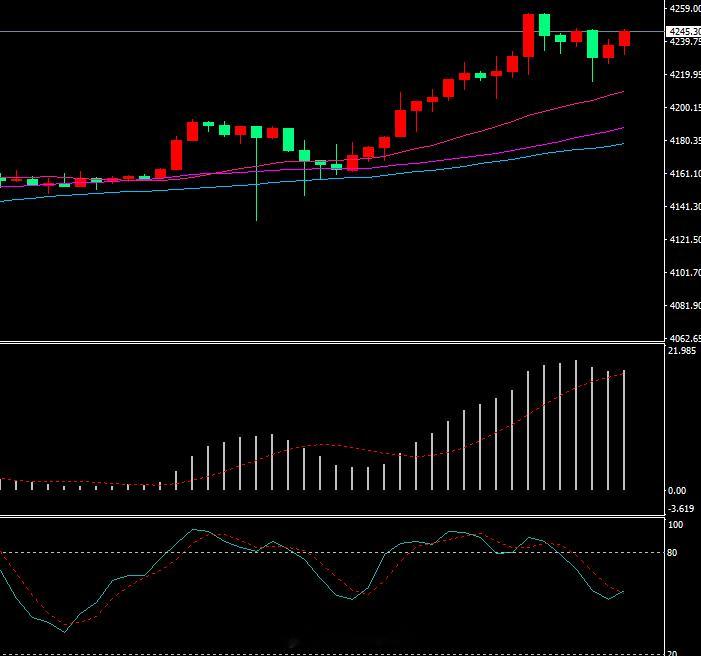上升通道，这里如果还做空，就得注意了！！！今晚8点分享行情！ 