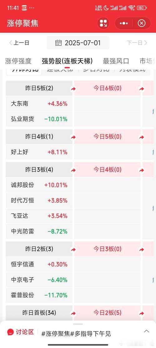 今天连板少得可怜股票[超话] ​​​