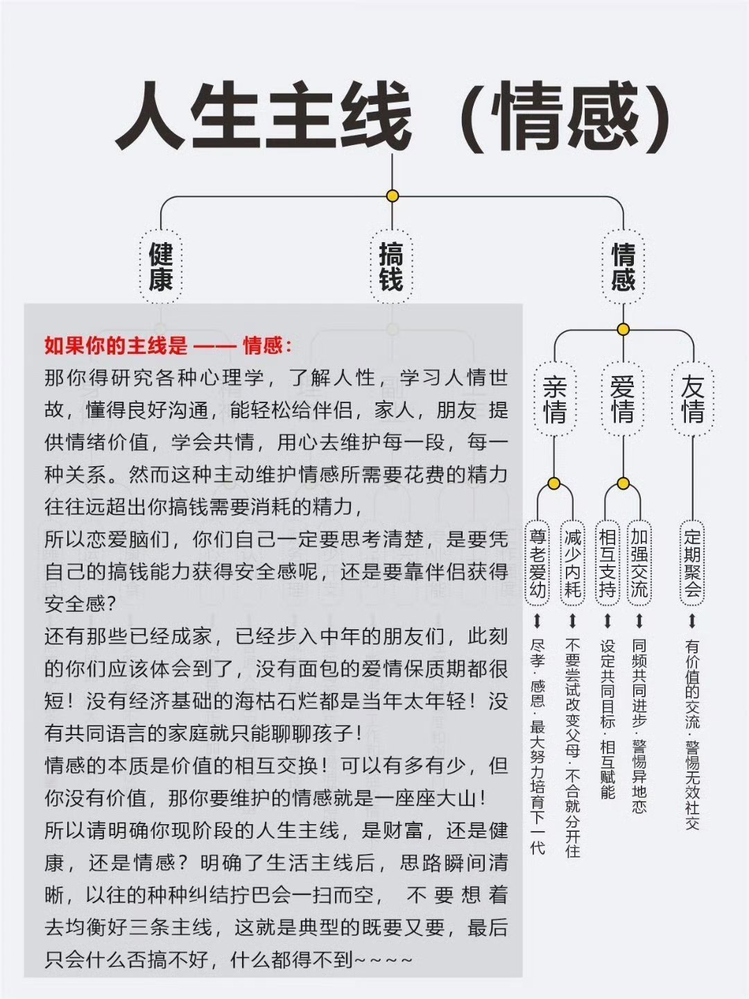 建议一定要尽早明确生活主线 