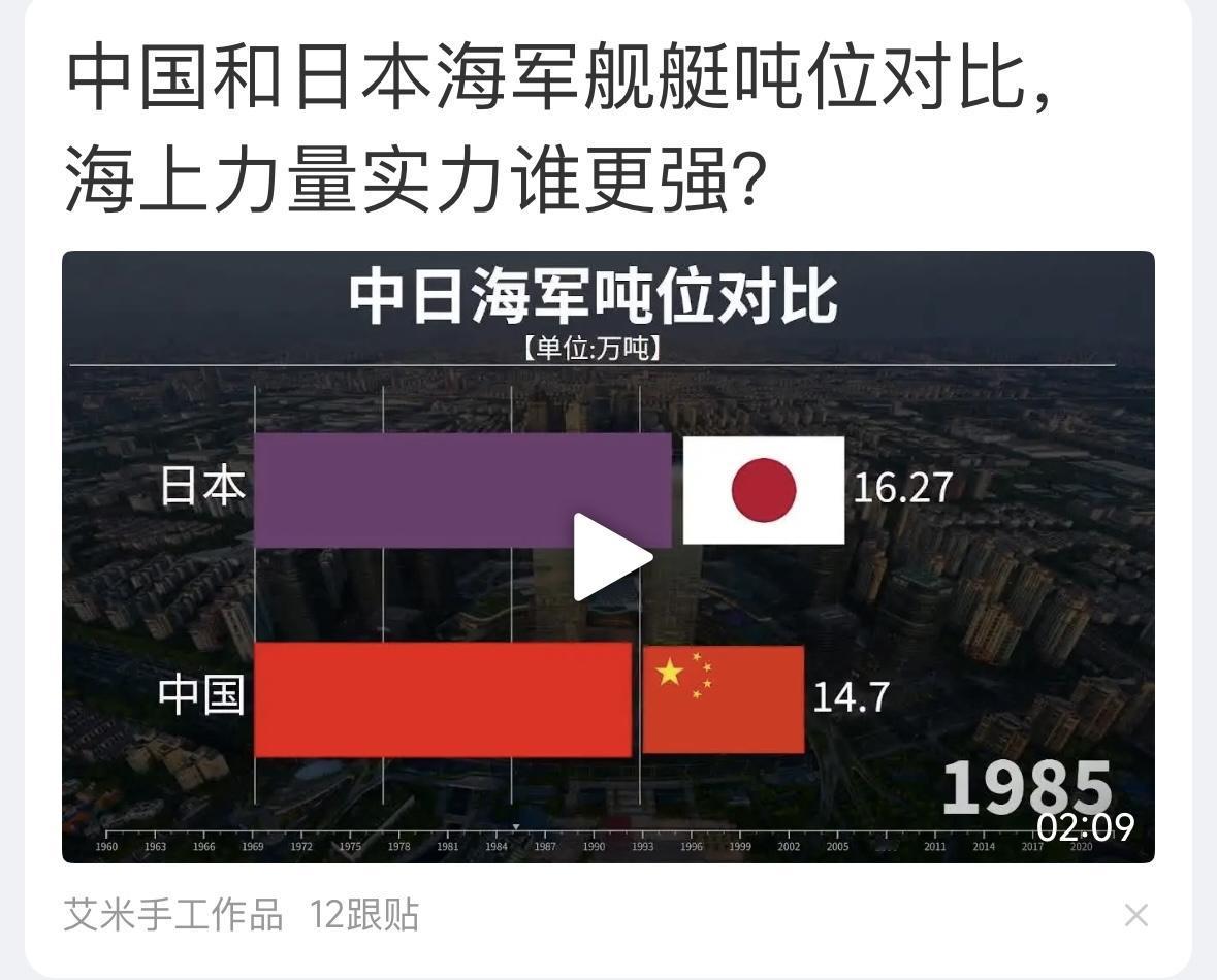 中日海军力量对比，谁更厉害？