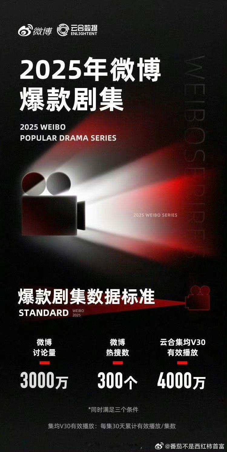 云合、微博联合认证2025年的五大爆剧：大奉打更人、猎罪图鉴2、国色芳华、藏海传