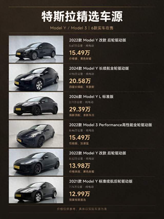 Model 3 vs Model Y，二手怎么选